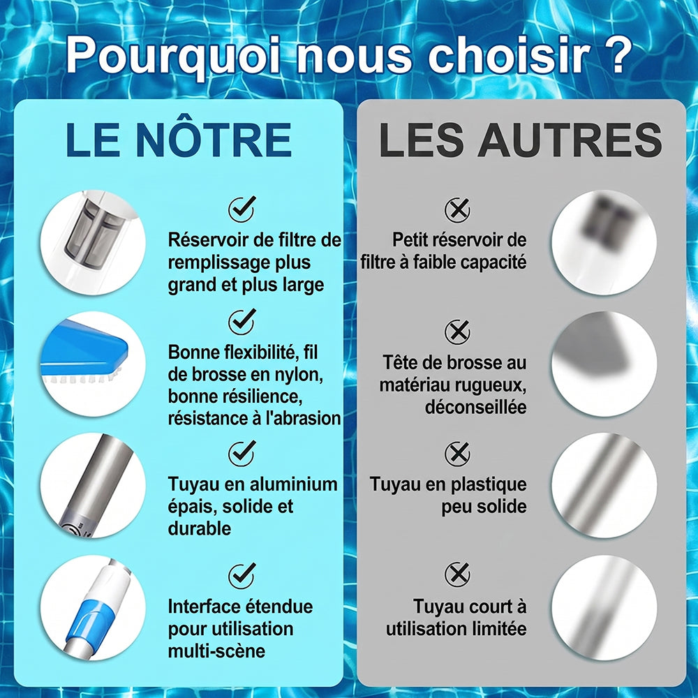 Aspirateur piscine sans fil pour fond et parois – AquaVacim débit 20 L/min, autonomie 90 min, manche télescopique 1,8 m, IPX8 et 3 têtes de brosse