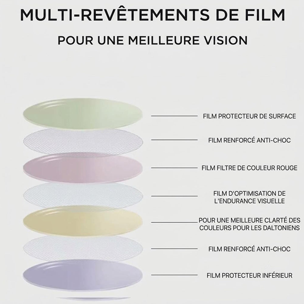 Chromovue