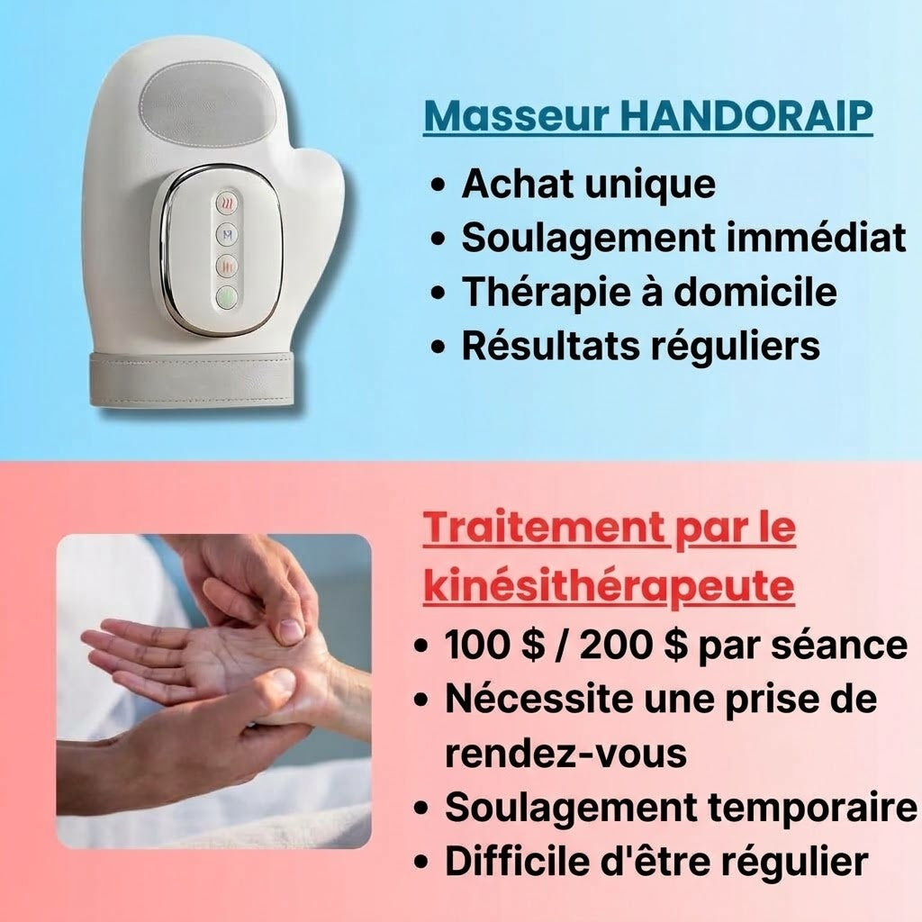 Handoraip
