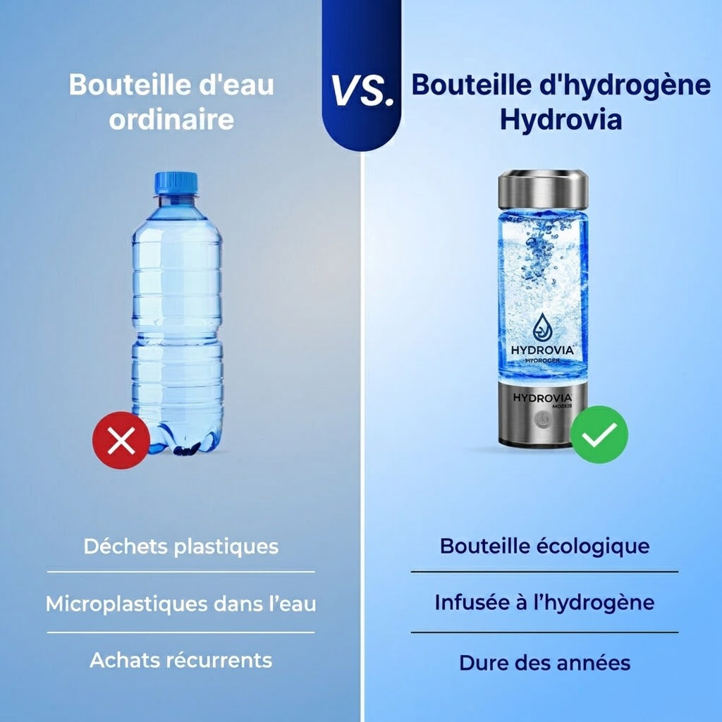 Hydrovia
