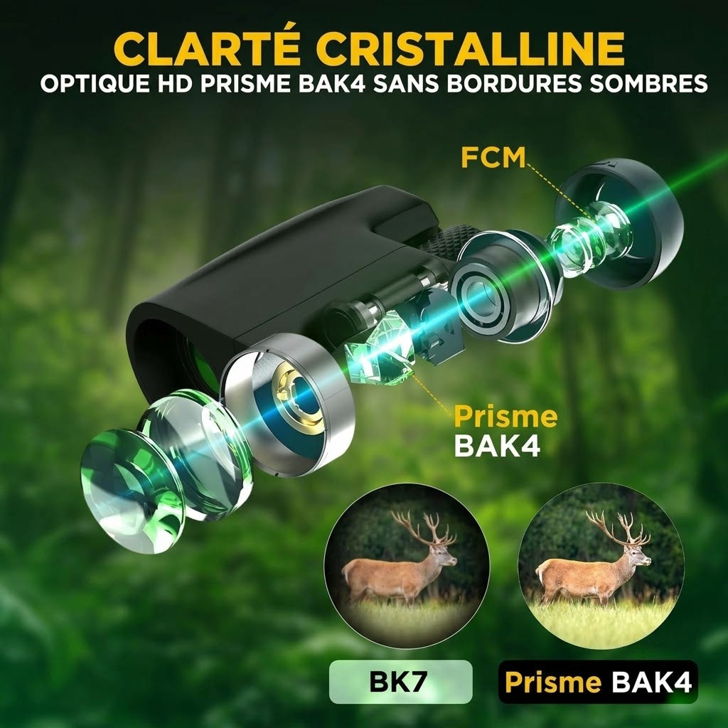 OptiVistiq